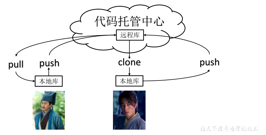 image-20220512115014391