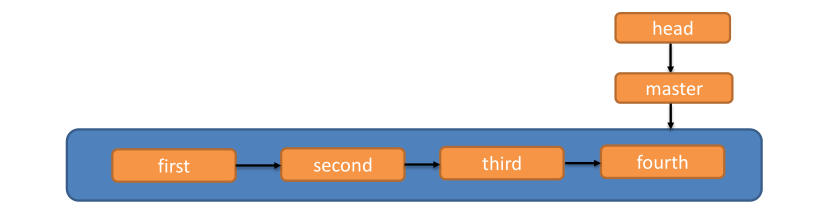 image-20220512114634461