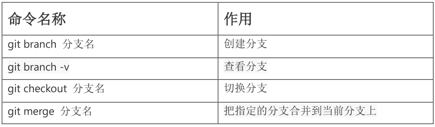 image-20220512110232150