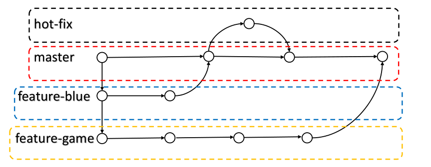 image-20220512110038454