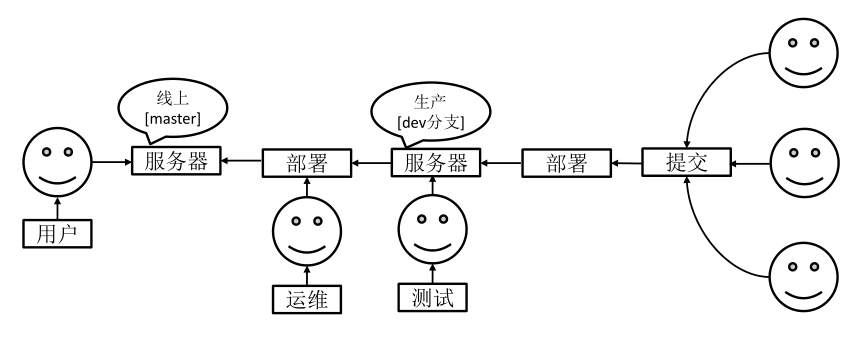 image-20220512105758003