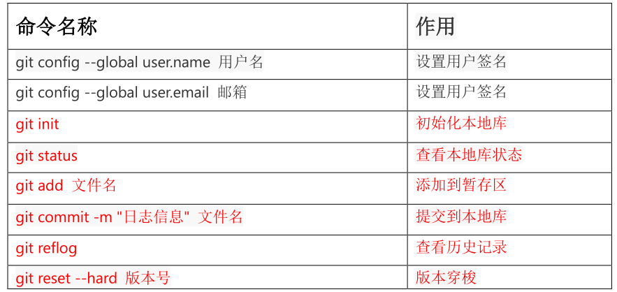 image-20220512003123282