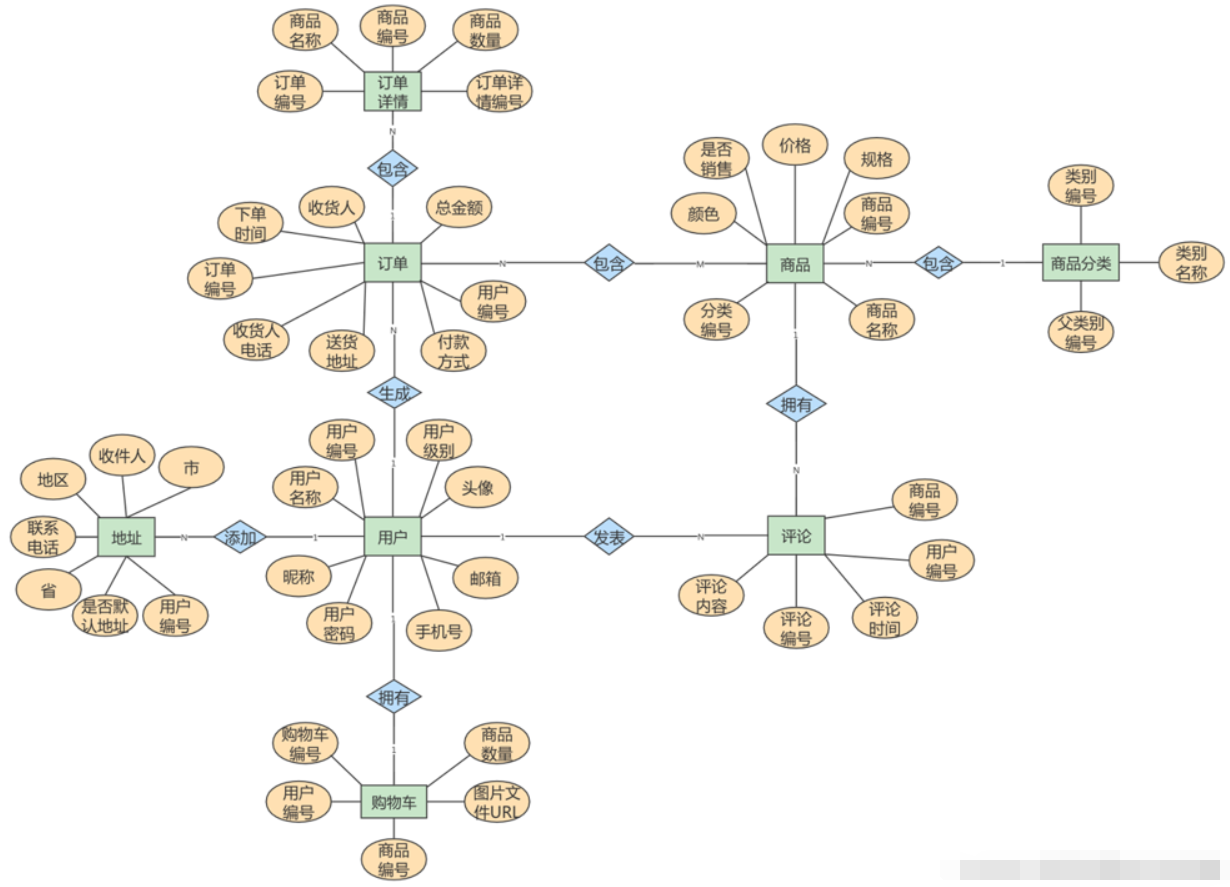 image-20220605221909461