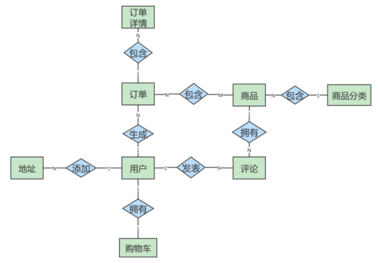 image-20220605215517688