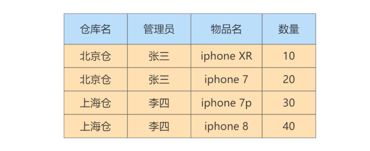 image-20220605110311204