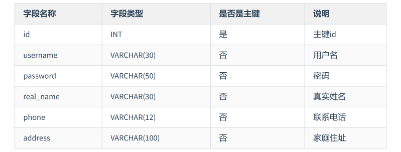 image-20220605100222096