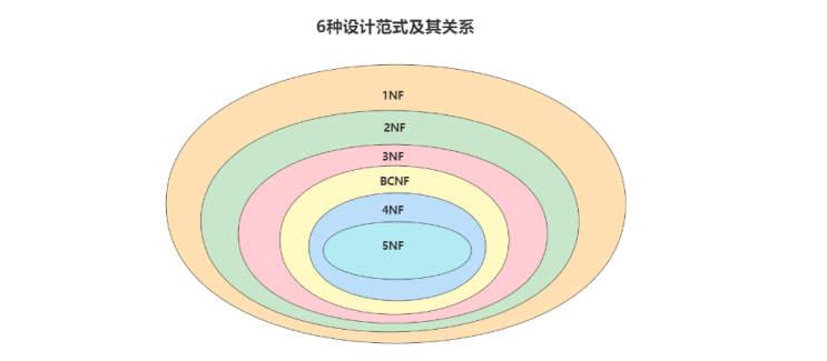 image-20220605095810073