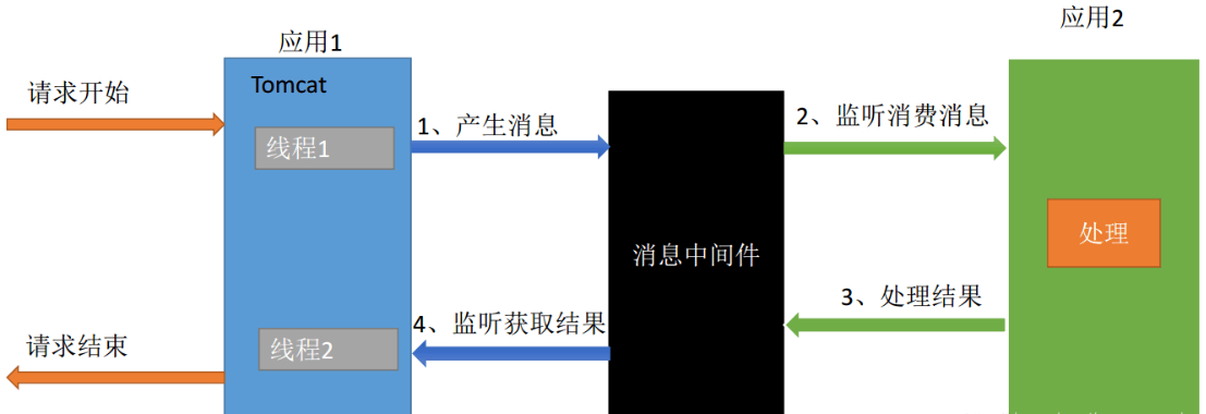 image-20220623145606206