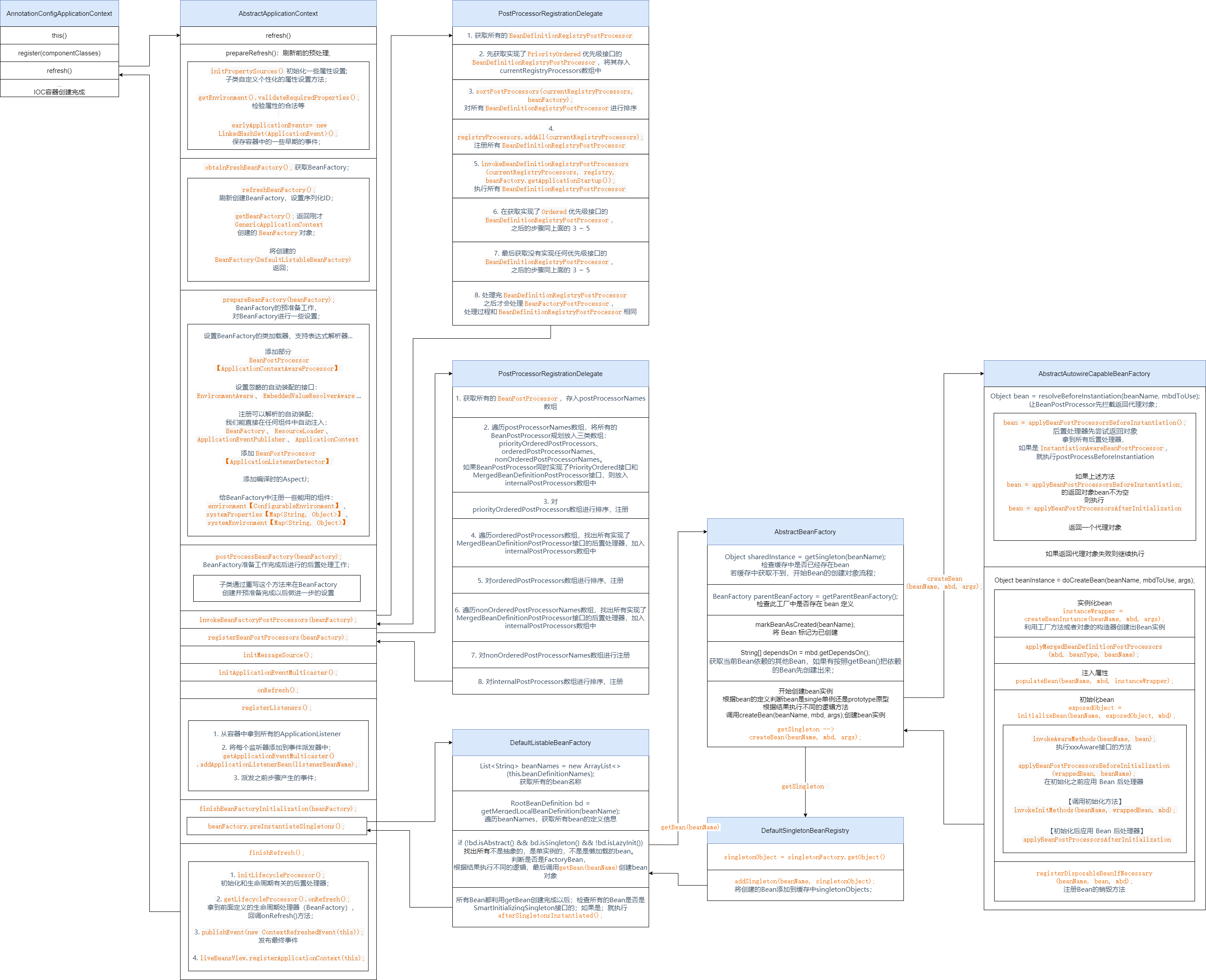 af05b51213fec0c7192b9038150a8d09