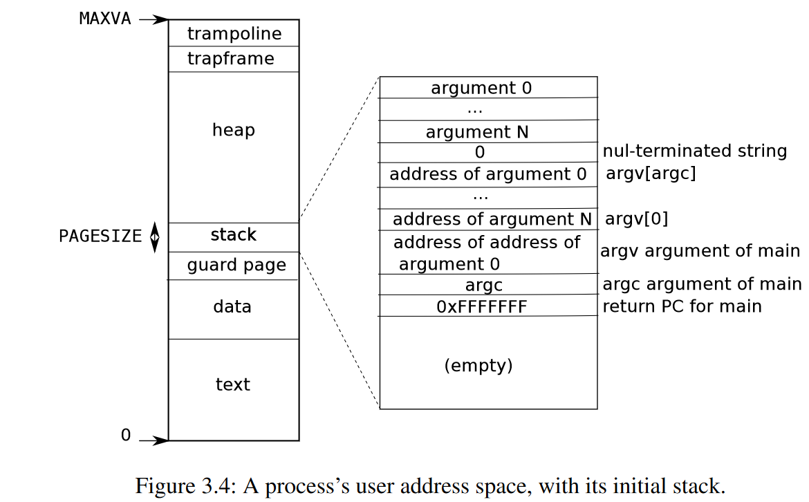 6.S081 Lab: page tables - east-dong - 博客园