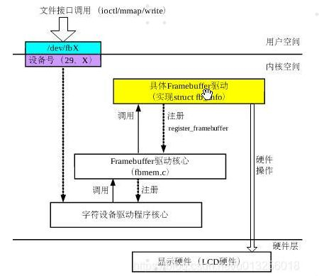 Linux Framebuffer 实验-小白菜博客