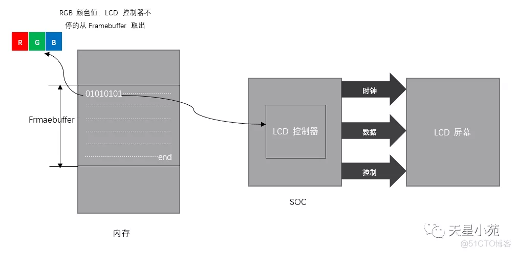 Linux Framebuffer 实验