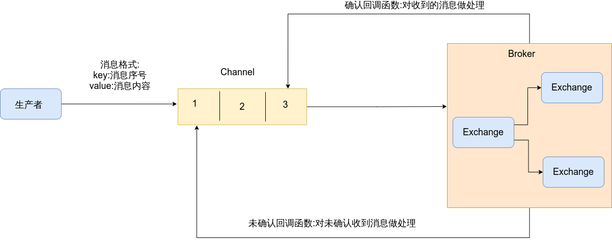 async