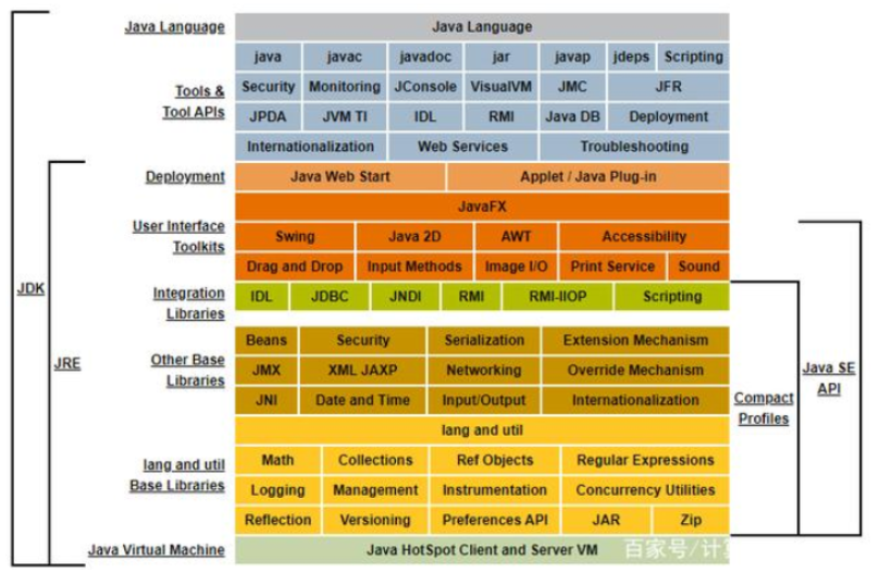 JAVA---01