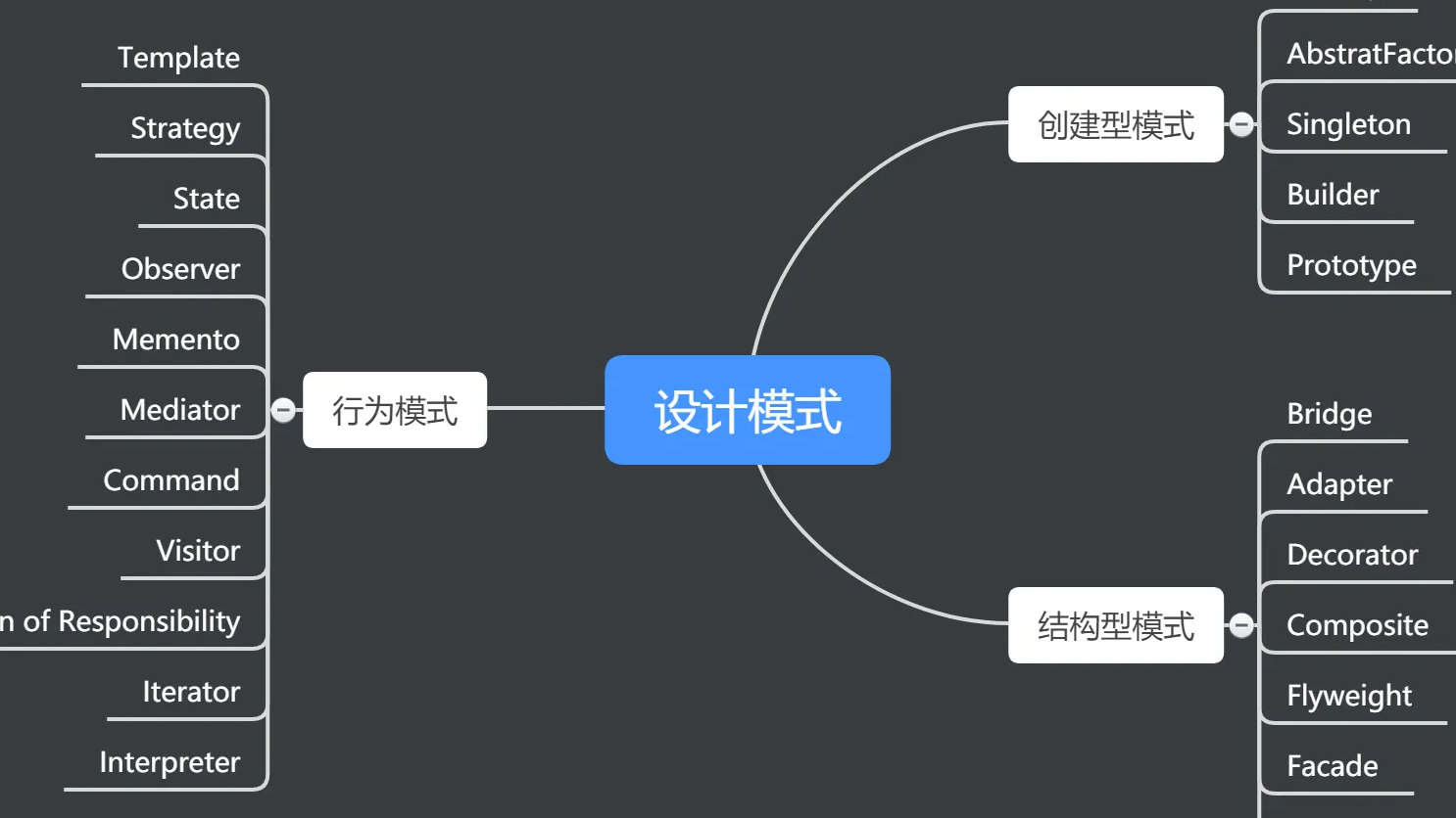 Android23种设计模式初探（一）