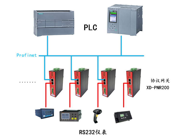 RS232转Profinet网关_XD-PNR200