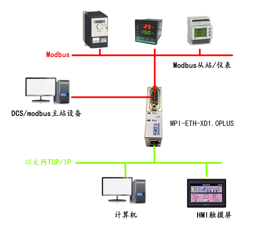 兴达易控PLC转以太网MPI-ETH-XD1.0PLUS