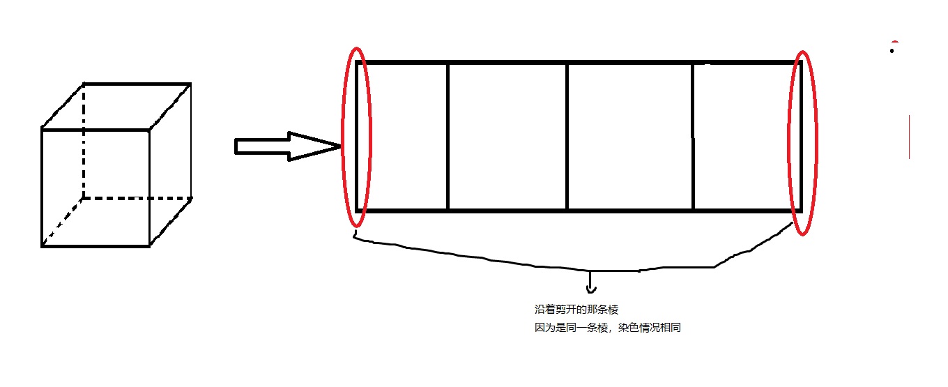 就像这样