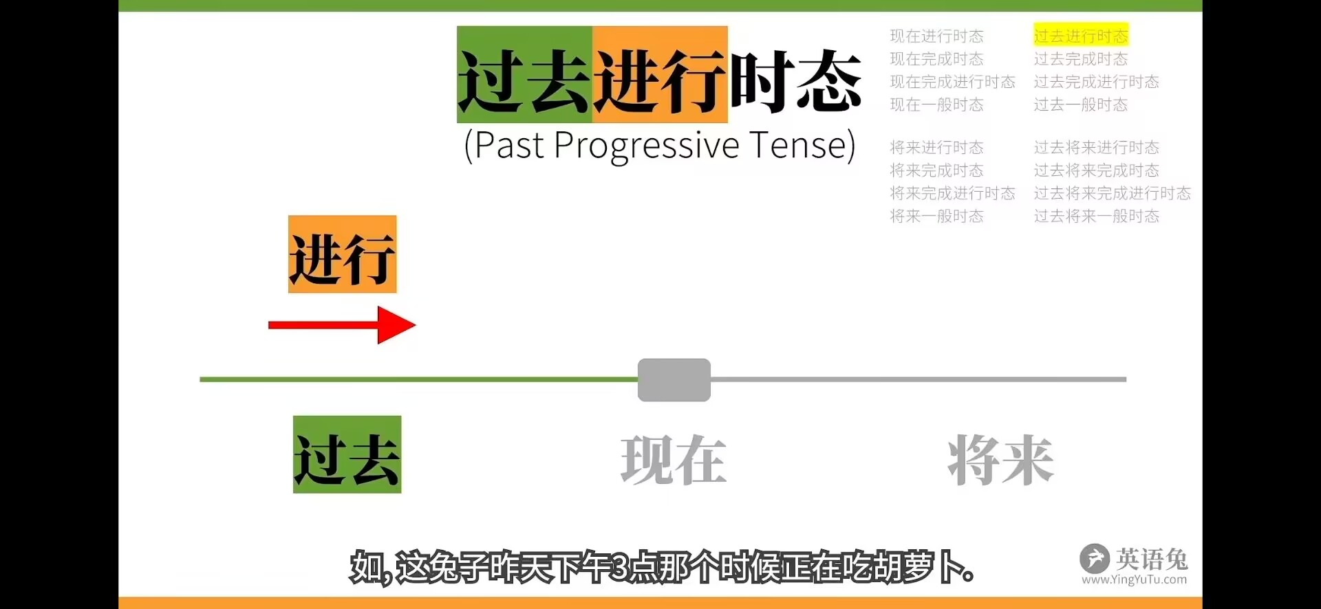 英语16种时态