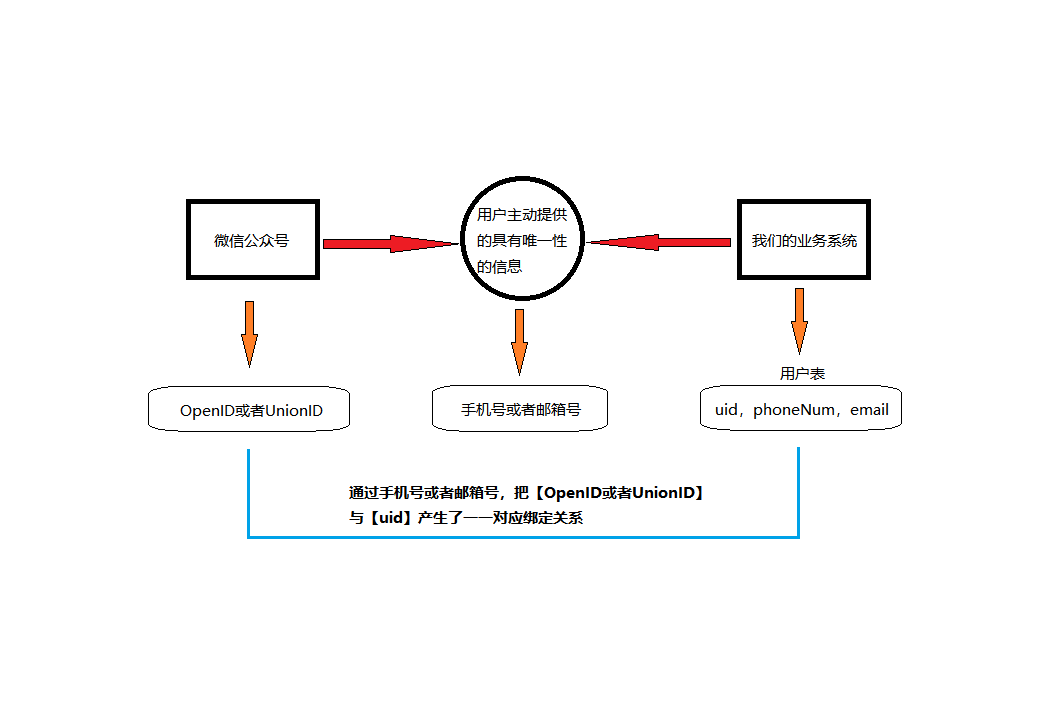 【C#版本】微信公众号模板消息对接（二）（图文详解）