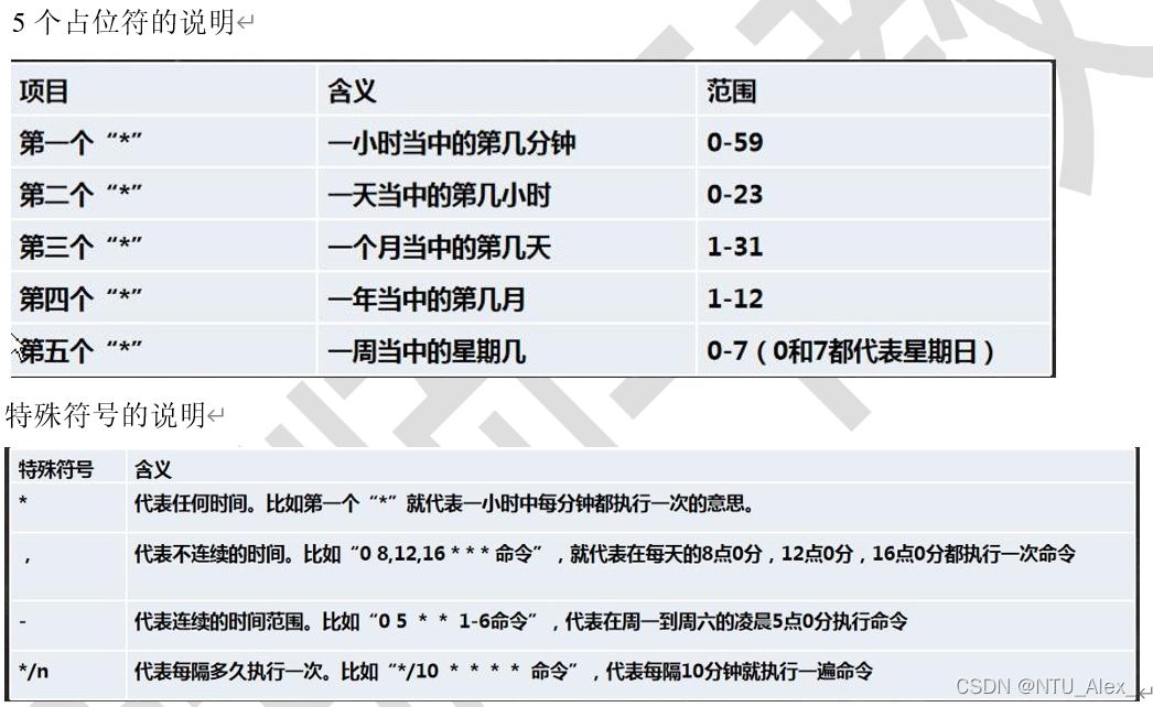 Linux学习- Jacky02 - 博客园