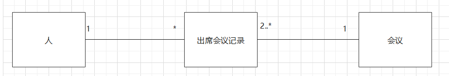 UML建模、设计原则-小白菜博客