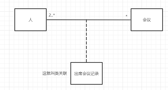 UML建模、设计原则-小白菜博客