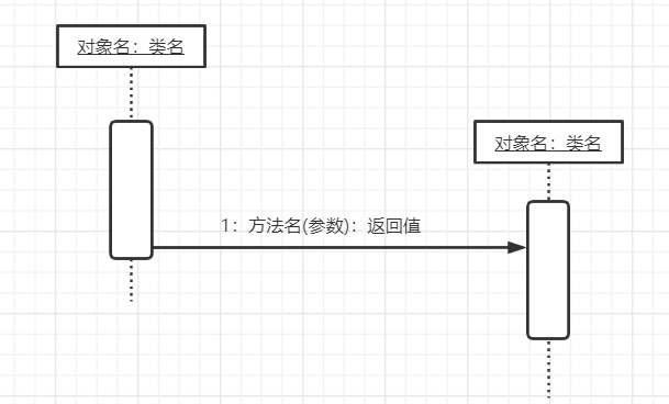 UML建模、设计原则-小白菜博客