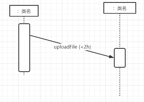 UML建模、设计原则-小白菜博客