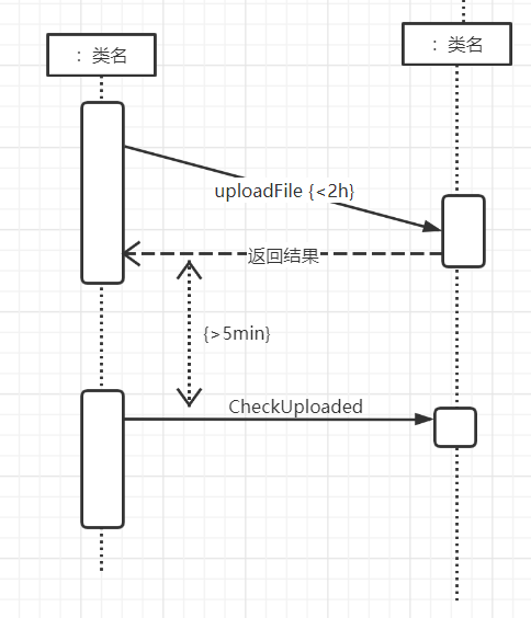 UML建模、设计原则-小白菜博客