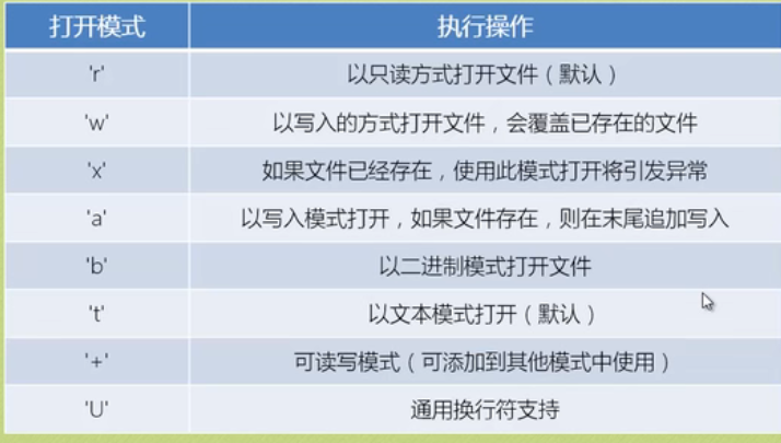Python学习日记(十) - 肥余 - 博客园