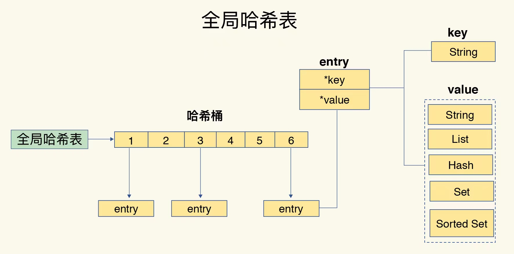 redis-xxx-key