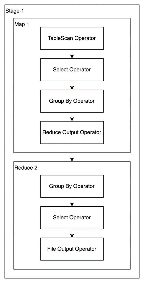 图示

描述已自动生成