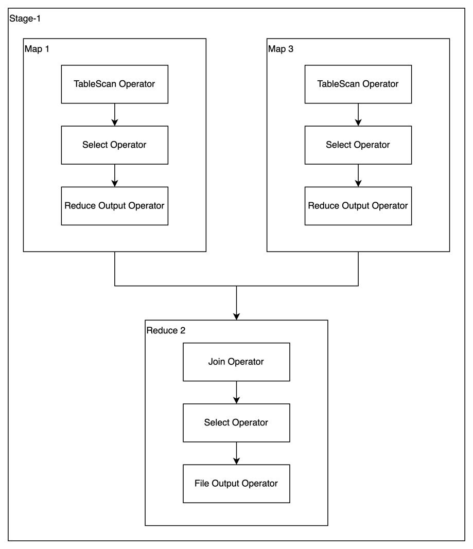 图示

描述已自动生成