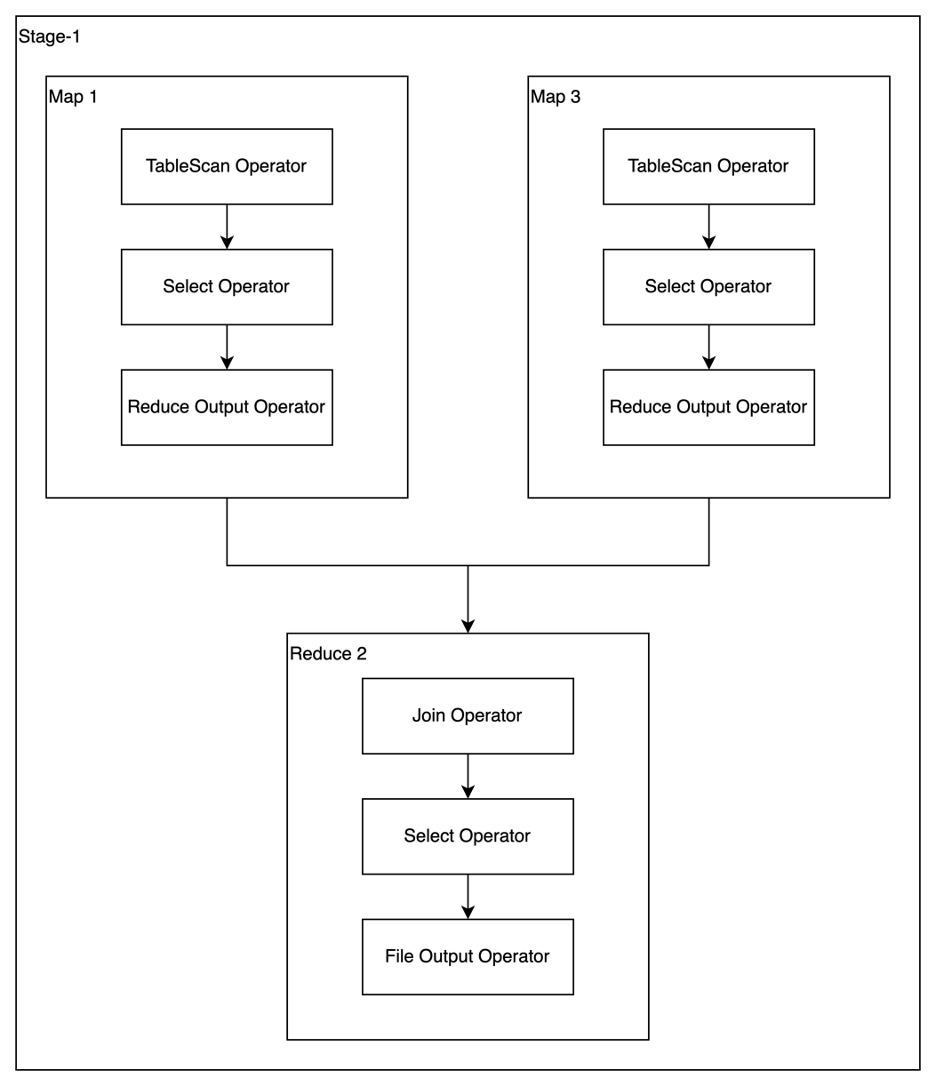 图示

描述已自动生成
