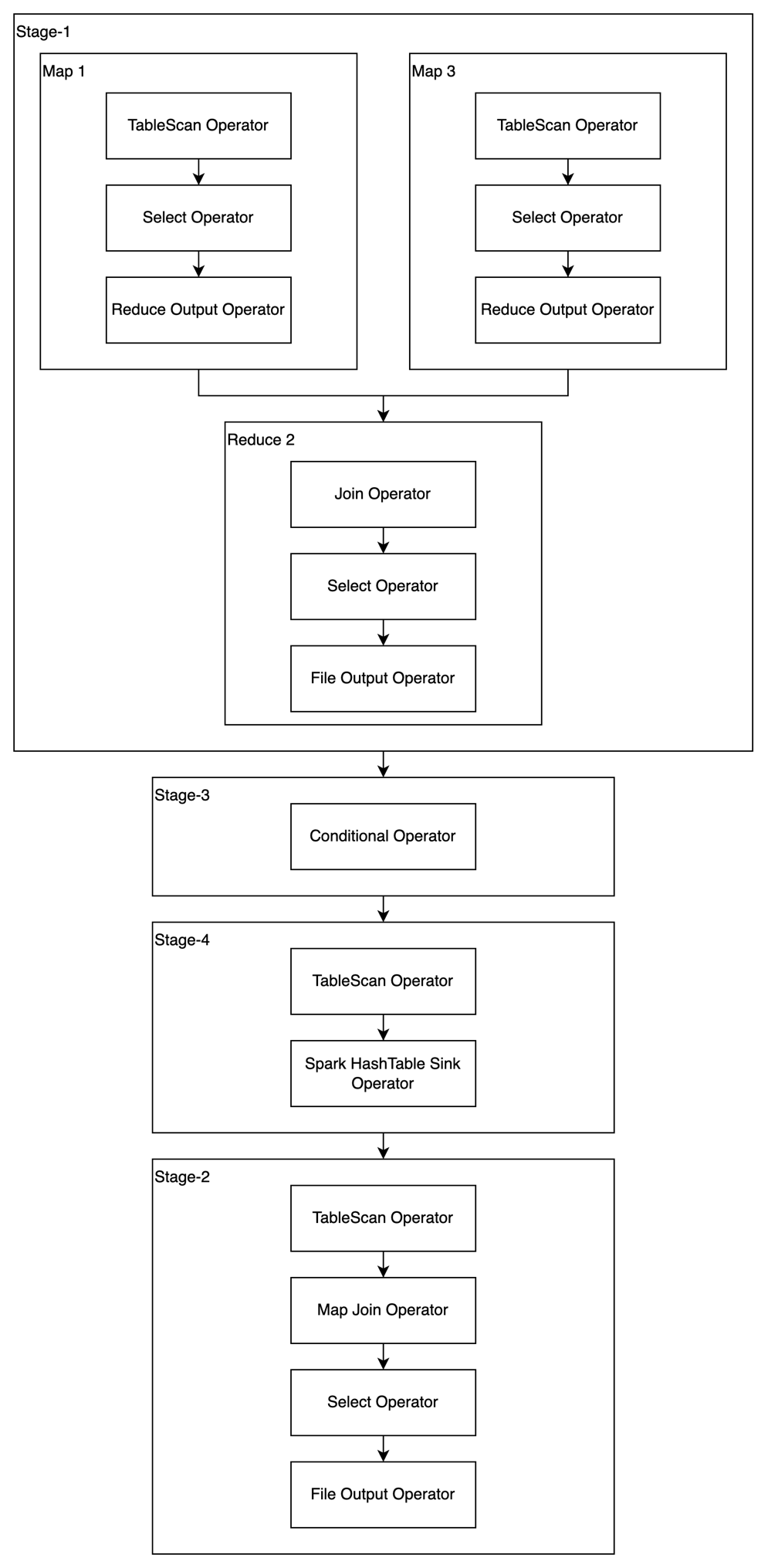 图示

中度可信度描述已自动生成