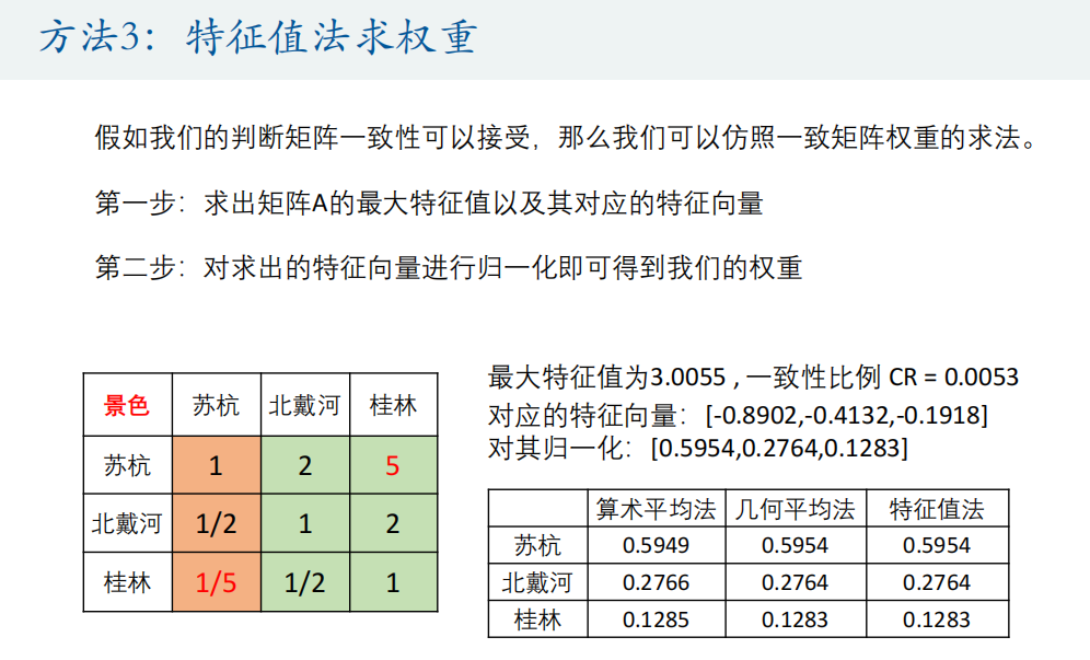 层次分析法确定权重过程方法例题_层次分析法确定权重过程方法例题及答案