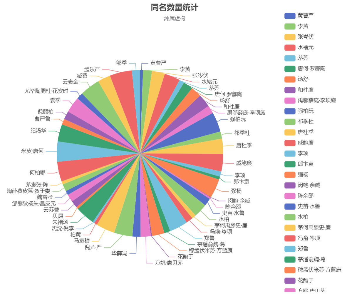 数据可视化