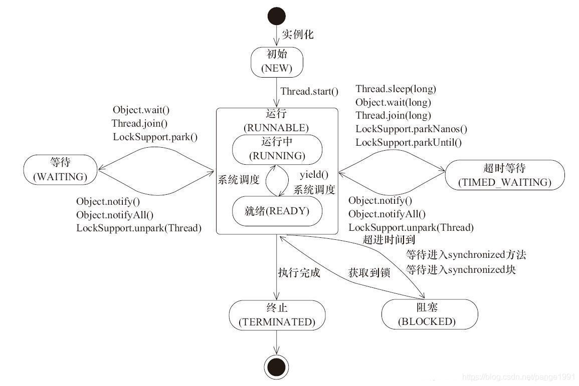 çº¿ç¨ç¶æå¾