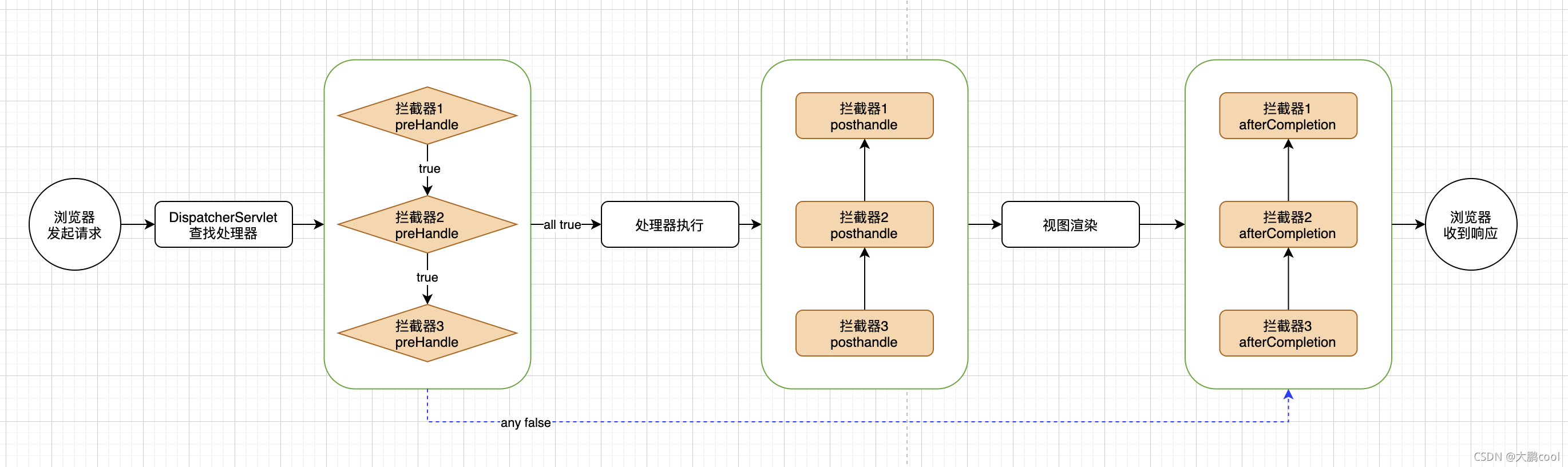 å¨è¿éæå¥å¾çæè¿°