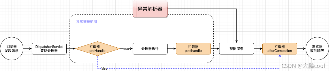 å¨è¿éæå¥å¾çæè¿°