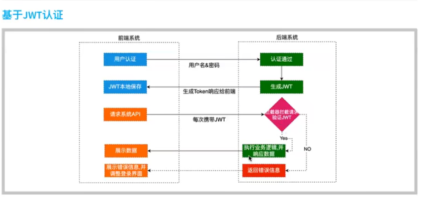 image-20220315092241612