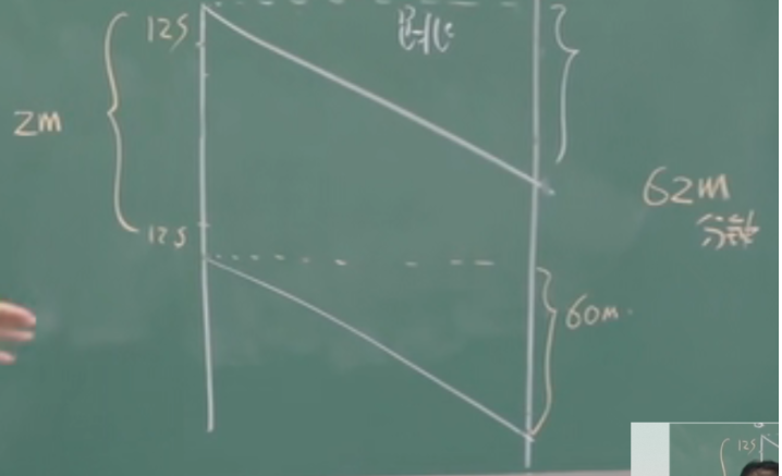 image-20220502215344282