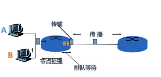 image-20220502211206473