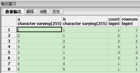 over partition by postgresql