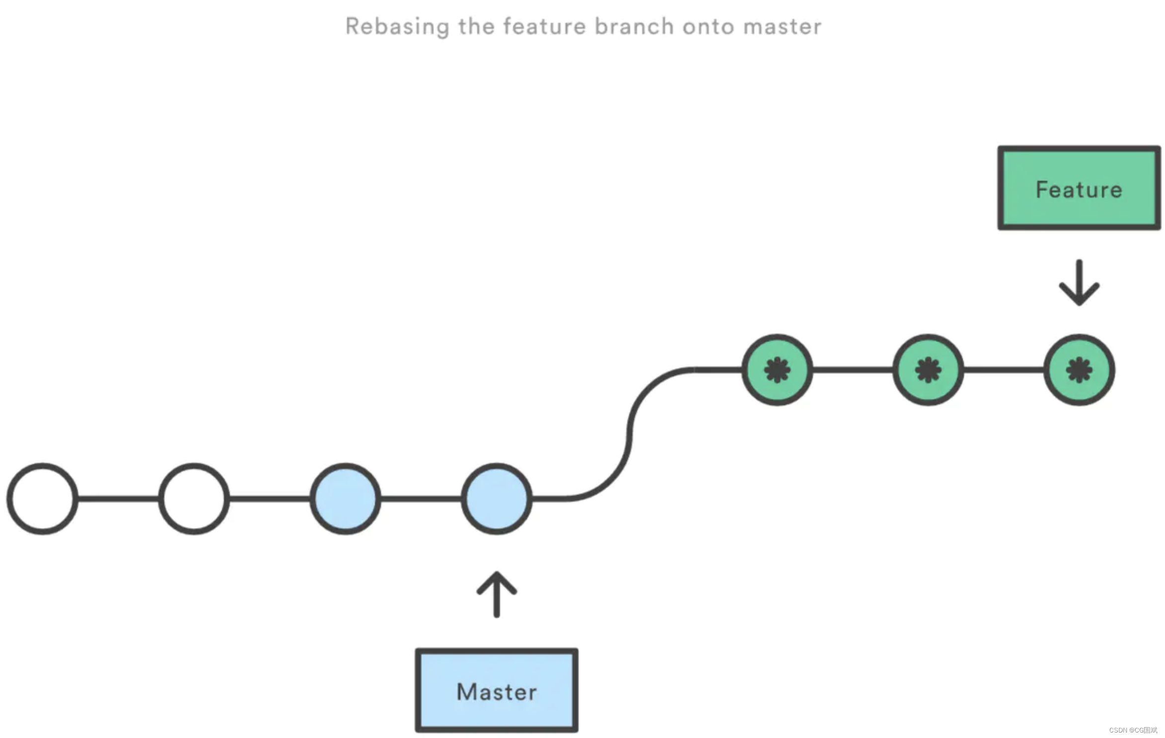 rebase_master