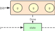 Golang Sync.WaitGroup 使用及原理