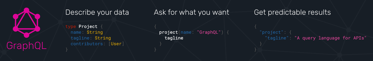 GraphQL