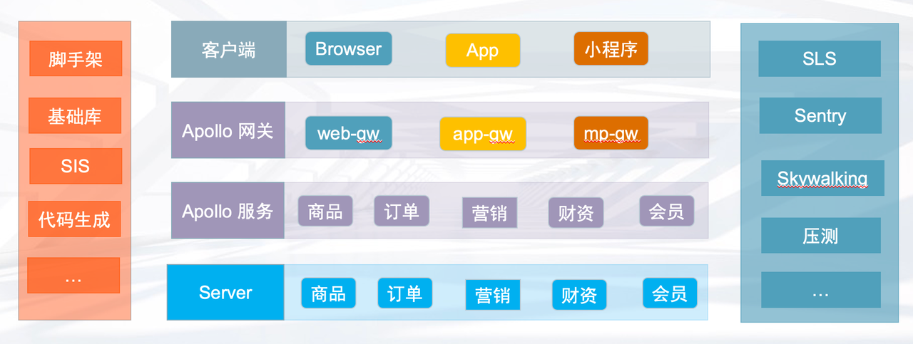 基础设施