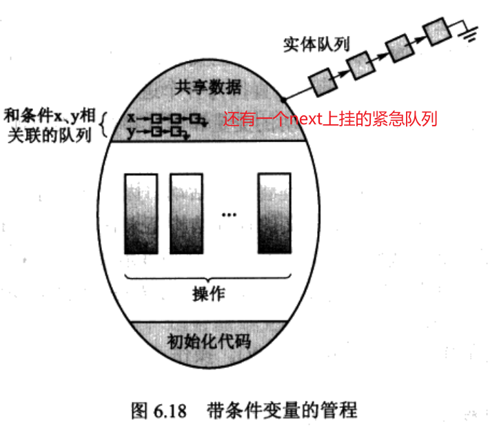 管程是什么_管程由几部分组成